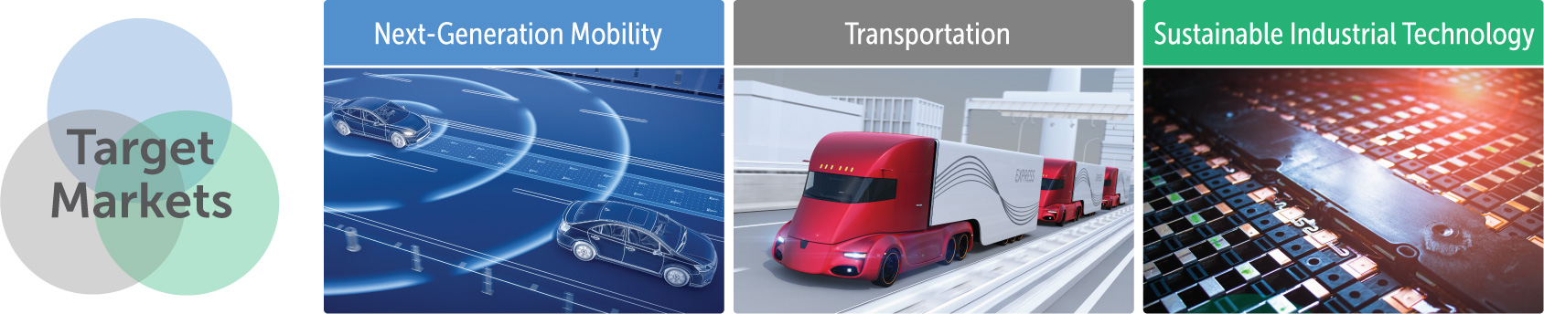 next-generation mobility transportation and sustainable industrial technology